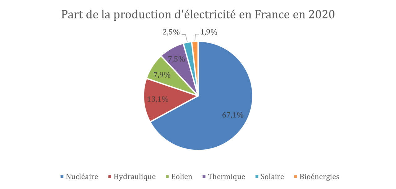 COMPRENDRE LE MARCHE DE L'ELECTRICITE EN FRANCE  EnerBIOFlex