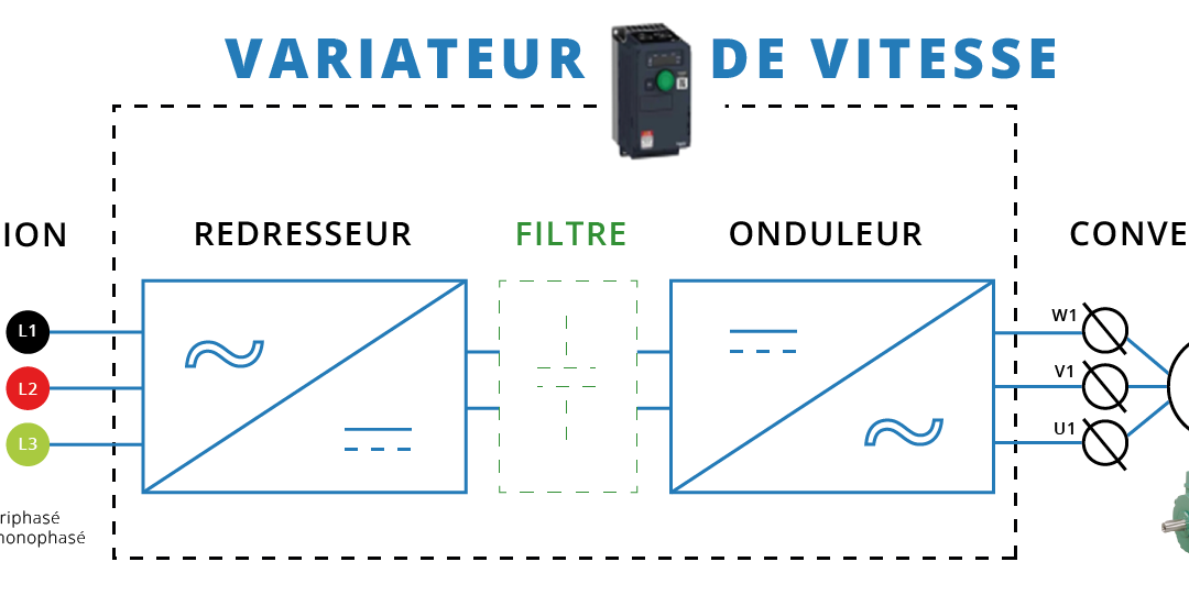 Tout Savoir Sur Le Variateur De Vitesse