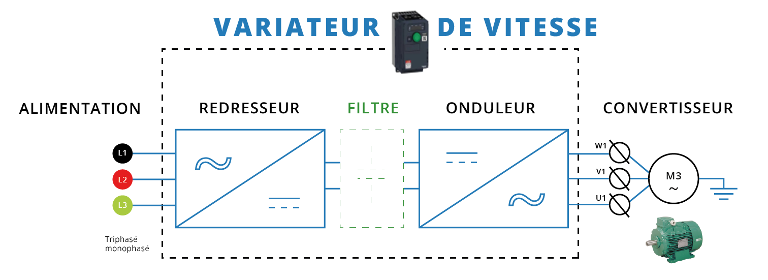 Variateur lectrique Sch ma lectrique Pour Contr ler Un Variateur 