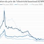cours electricite 2023