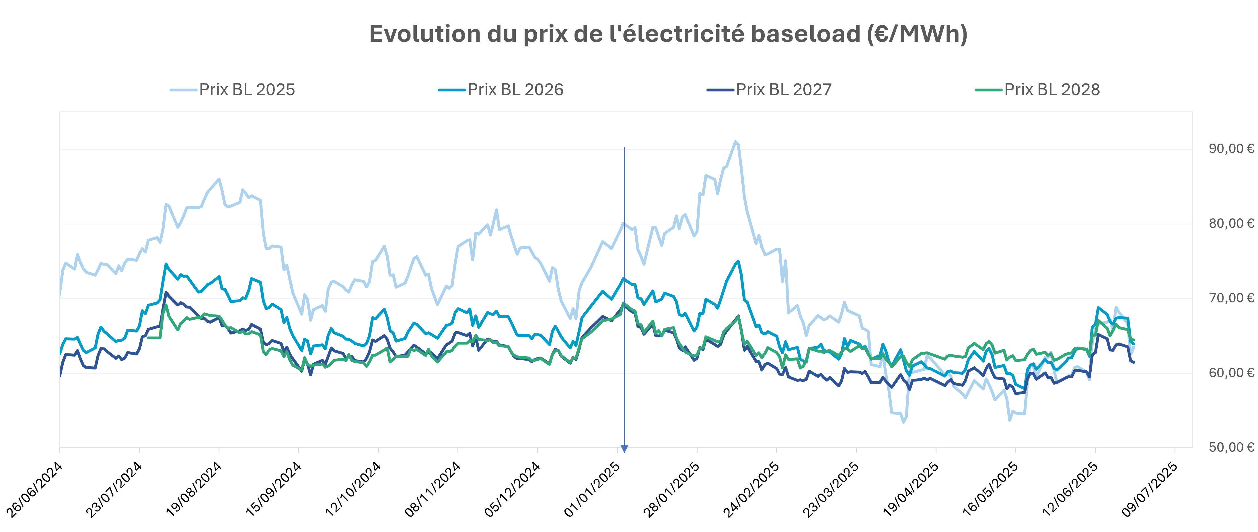 cours électricité  26 06 25