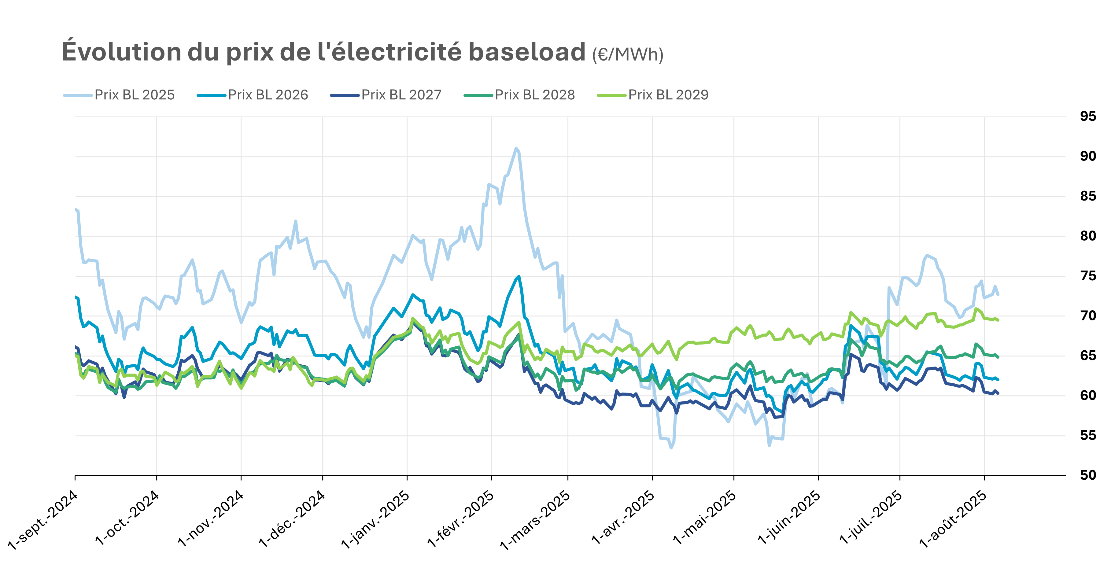 cours électricité  26 06 25